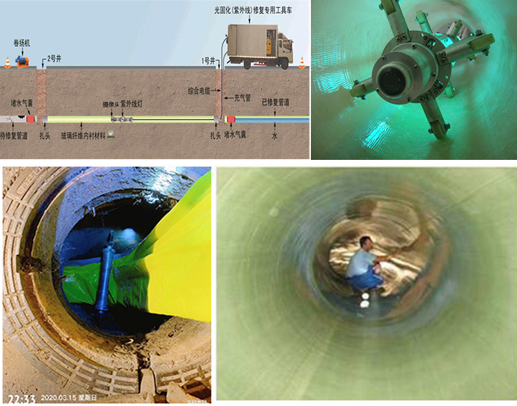 防城港UV-CIPP内衬修复