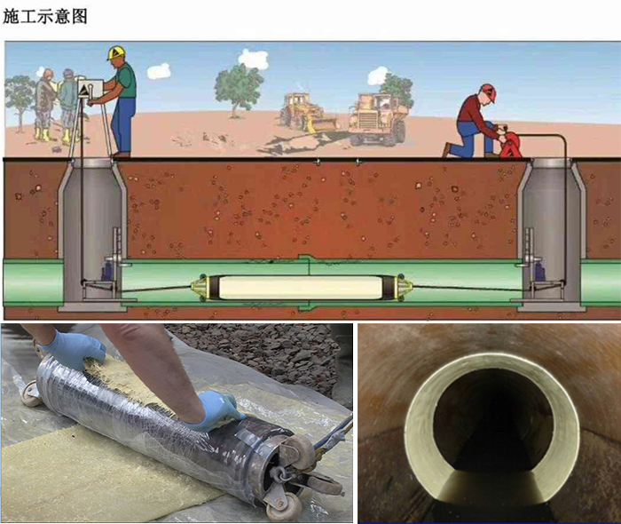 防城港管道局部点状修复